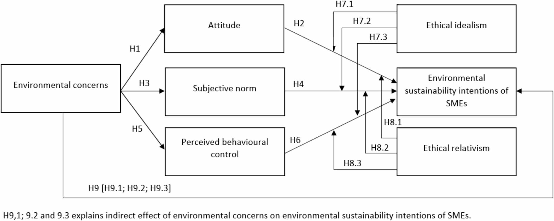 MAHE Dubai Faculty Publish Research on Sustainability in Q1-Ranked Journal