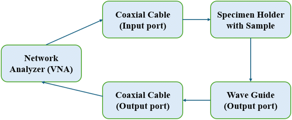 MAHE Dubai Faculty Publish Q1 Research on Advanced Composite Materials in Collaboration with MIT Manipal